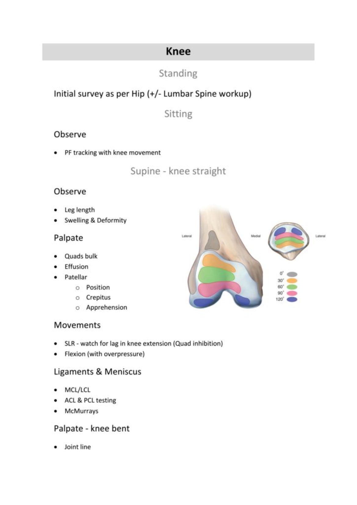 Knee Pain and Exercises