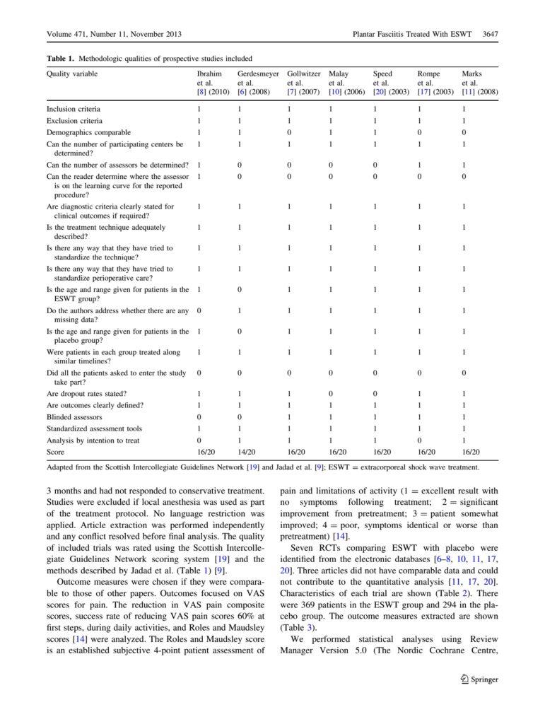 Aqil(2013)- ESWT for Ch PF - RCT 0003