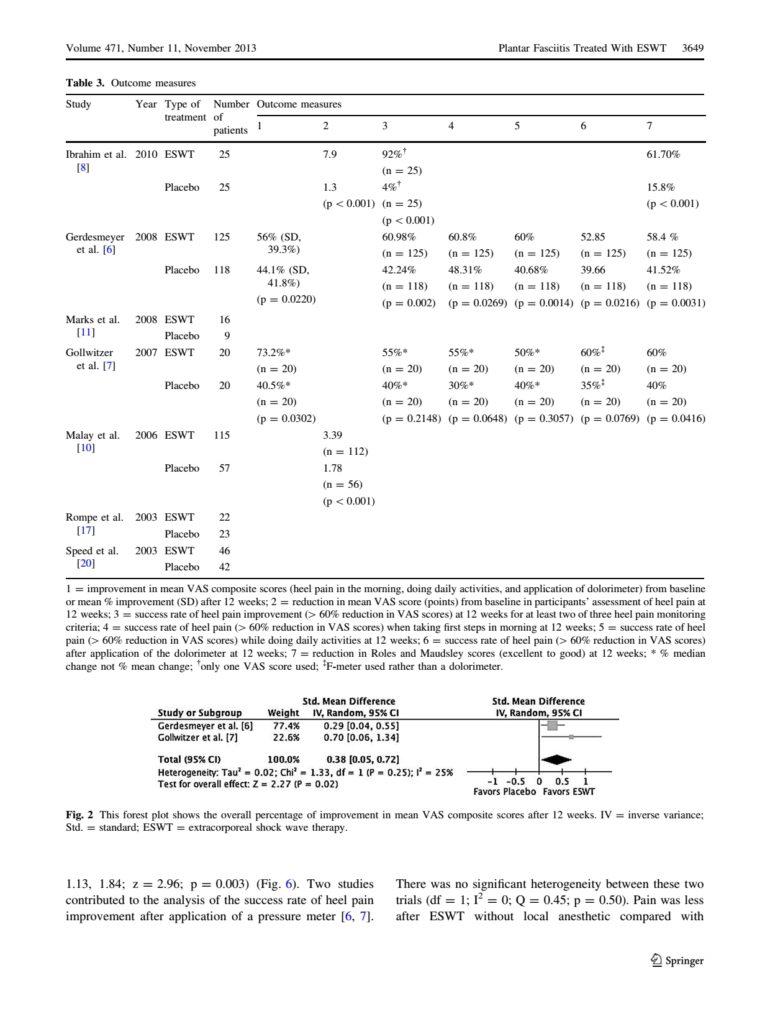 Aqil(2013)- ESWT for Ch PF - RCT 0005