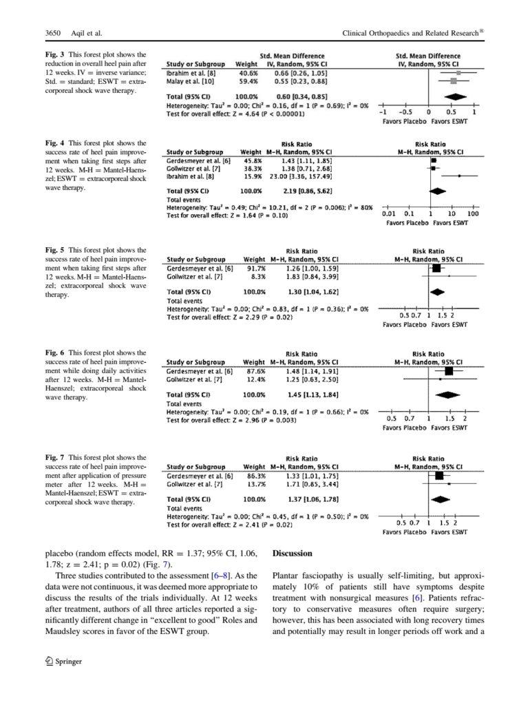 Aqil(2013)- ESWT for Ch PF - RCT 0006