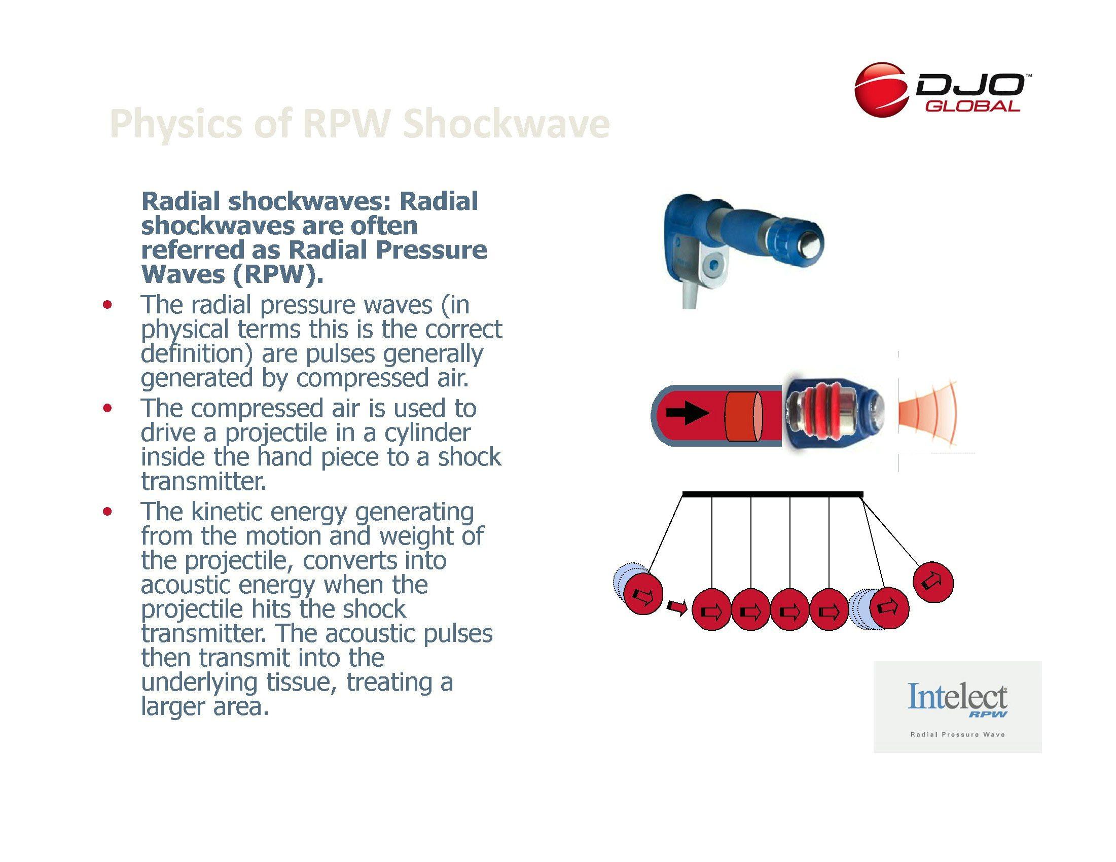 SHOCK WAVE THERAPY FOR SHOULDER